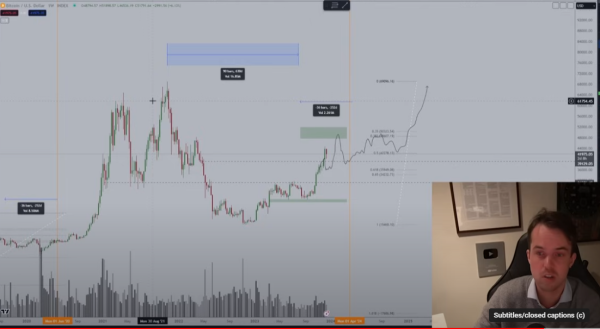 Crypto Analyst Predicts Next Leg Up for Bitcoin (BTC) Above $50,000 – But There’s a Big Catch Crypto Analyst Predicts Next Leg Up for Bitcoin (BTC) Above $50,000 – But There’s a Big Catch