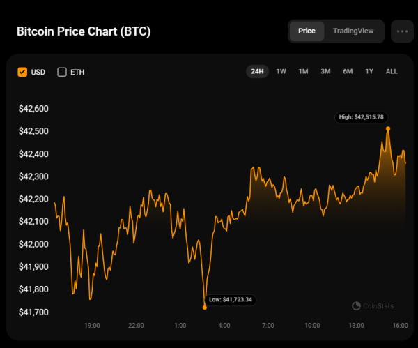 Bitcoin (BTC) Price Analysis for December 16 Bitcoin (BTC) Price Analysis for December 16