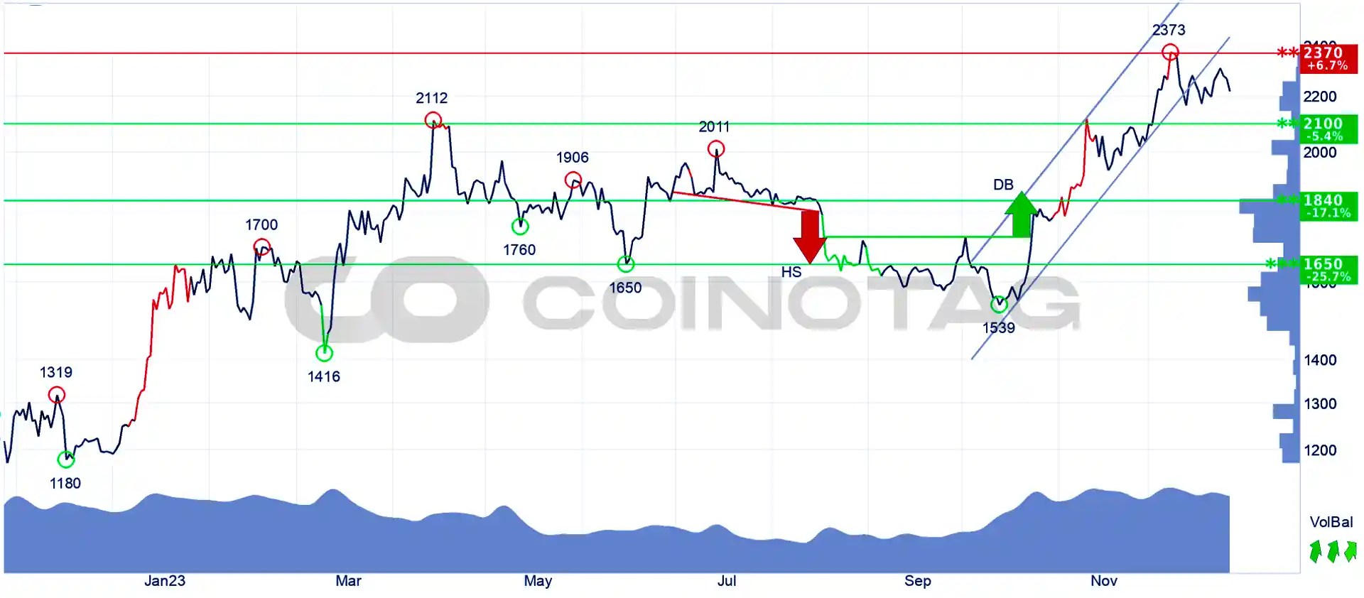 Ethereum Price Trading in Critical Ranges: December 27 Current ETH Price Analysis! Ethereum Price Trading in Critical Ranges: December 27 Current ETH Price Analysis!