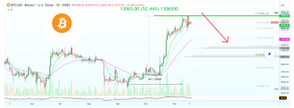 Breaking down the bullish and bearish cases for Bitcoin in 2024 Breaking down the bullish and bearish cases for Bitcoin in 2024