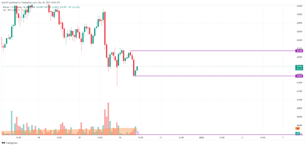 Bitcoin (BTC) Price Analysis for December 30 Bitcoin (BTC) Price Analysis for December 30