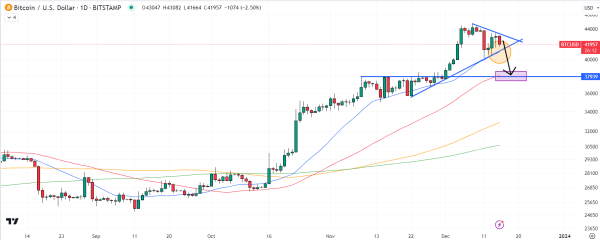 Bitcoin Volatility Incoming as BTC Price Forms This Key Technical Pattern – $38K or $48K Next? Bitcoin Volatility Incoming as BTC Price Forms This Key Technical Pattern – $38K or $48K Next?