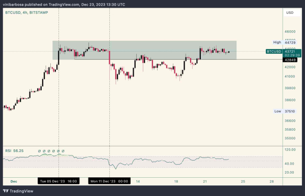 Alert: Bitcoin on-chain data hints 'whales are taking profits’ Alert: Bitcoin on-chain data hints 'whales are taking profits’