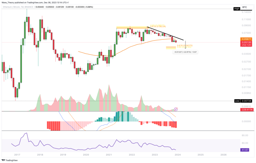 Ethereum (ETH) Price Prediction: Targeting the $3,400 Mark Ethereum (ETH) Price Prediction: Targeting the $3,400 Mark