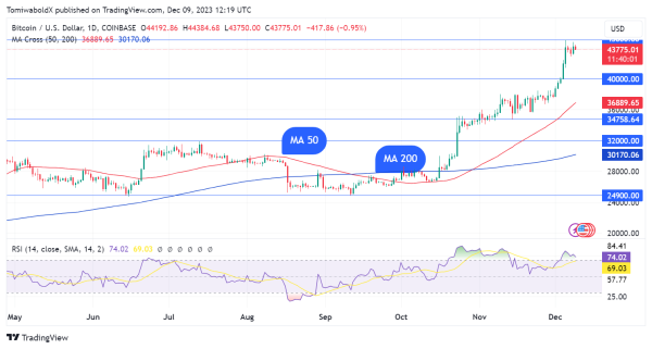 Bitcoin Traders Set Sight on $50,000 BTC Price as Altcoins Boom Bitcoin Traders Set Sight on $50,000 BTC Price as Altcoins Boom