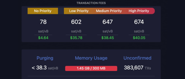 Bitcoin Transaction Fees Soar to $40, Sparking Debate and Push for L2 Solutions Amid Mempool Backlog Bitcoin Transaction Fees Soar to $40, Sparking Debate and Push for L2 Solutions Amid Mempool Backlog