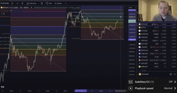Here’s When Current Bitcoin Rally Could Top Out, According to Crypto Analyst Benjamin Cowen Here’s When Current Bitcoin Rally Could Top Out, According to Crypto Analyst Benjamin Cowen