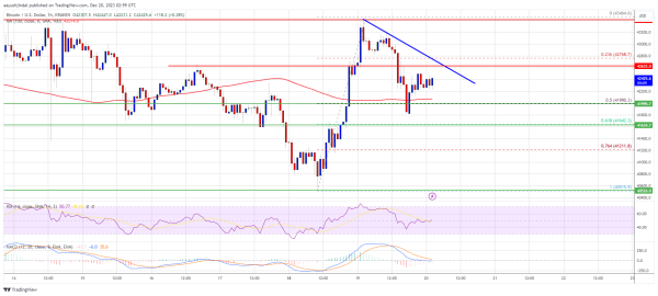 Bitcoin Price Rejects $43.5K, Why BTC Could Tumble In Short-Term Bitcoin Price Rejects $43.5K, Why BTC Could Tumble In Short-Term