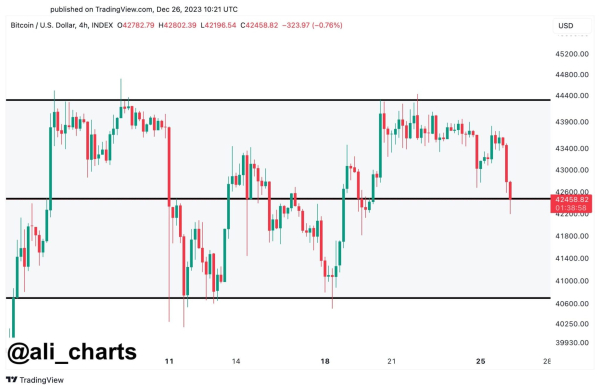 Bitcoin price prediction for 2024 Bitcoin price prediction for 2024