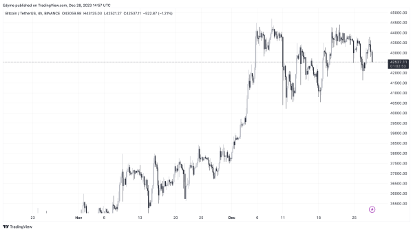 CryptoQuant Sound Alarm: Spot Bitcoin ETF Approval May Trigger Drop To $32,000, Here’s Why CryptoQuant Sound Alarm: Spot Bitcoin ETF Approval May Trigger Drop To $32,000, Here’s Why