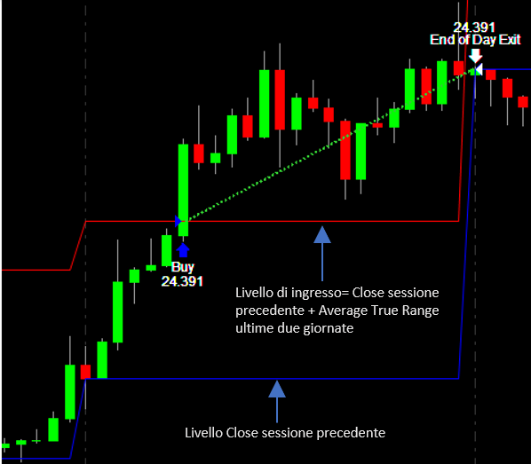 How to analyze a breakout strategy on Bitcoin (BTC) How to analyze a breakout strategy on Bitcoin (BTC)