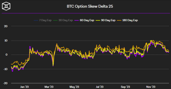 Bitcoin Volatility Incoming as BTC Price Forms This Key Technical Pattern – $38K or $48K Next? Bitcoin Volatility Incoming as BTC Price Forms This Key Technical Pattern – $38K or $48K Next?