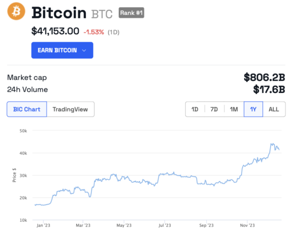 Why Only Certain Investors Will Prefer a Bitcoin (BTC) ETF  Why Only Certain Investors Will Prefer a Bitcoin (BTC) ETF