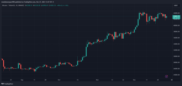 Bitcoin Price Prediction: ETC Group Anticipates Surpassing $100,000 By End 2024 Bitcoin Price Prediction: ETC Group Anticipates Surpassing $100,000 By End 2024