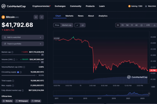 Experts: Final lap before spot Bitcoin ETF in play Experts: Final lap before spot Bitcoin ETF in play