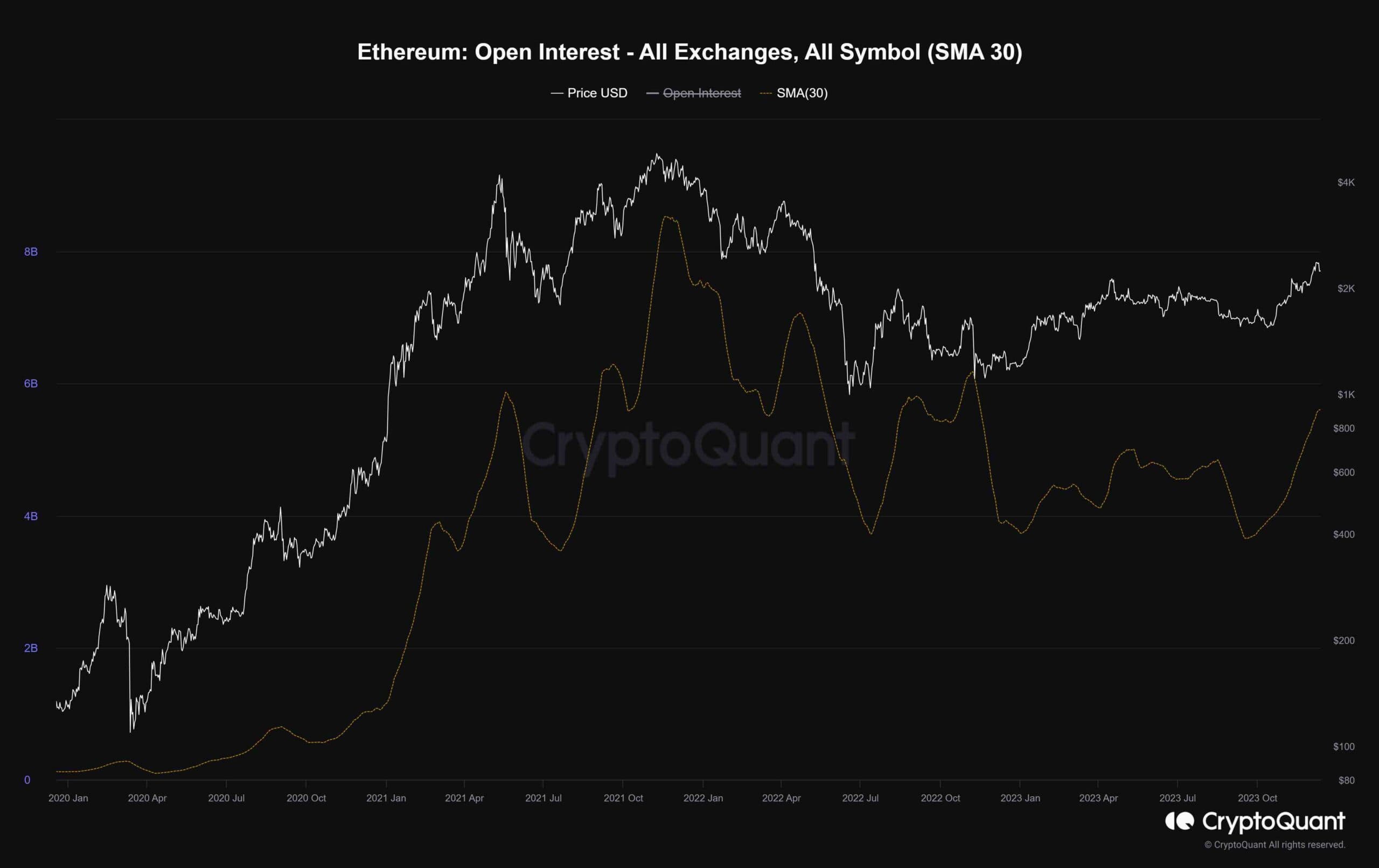 Is ETH Still on Track for $2.5K Following the Correction? (Ethereum Price Analysis) Is ETH Still on Track for $2.5K Following the Correction? (Ethereum Price Analysis)