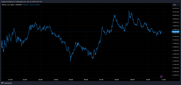 Here’s How Much You Would Have If You Bought Bitcoin When Jim Cramer Said Sell Here’s How Much You Would Have If You Bought Bitcoin When Jim Cramer Said Sell