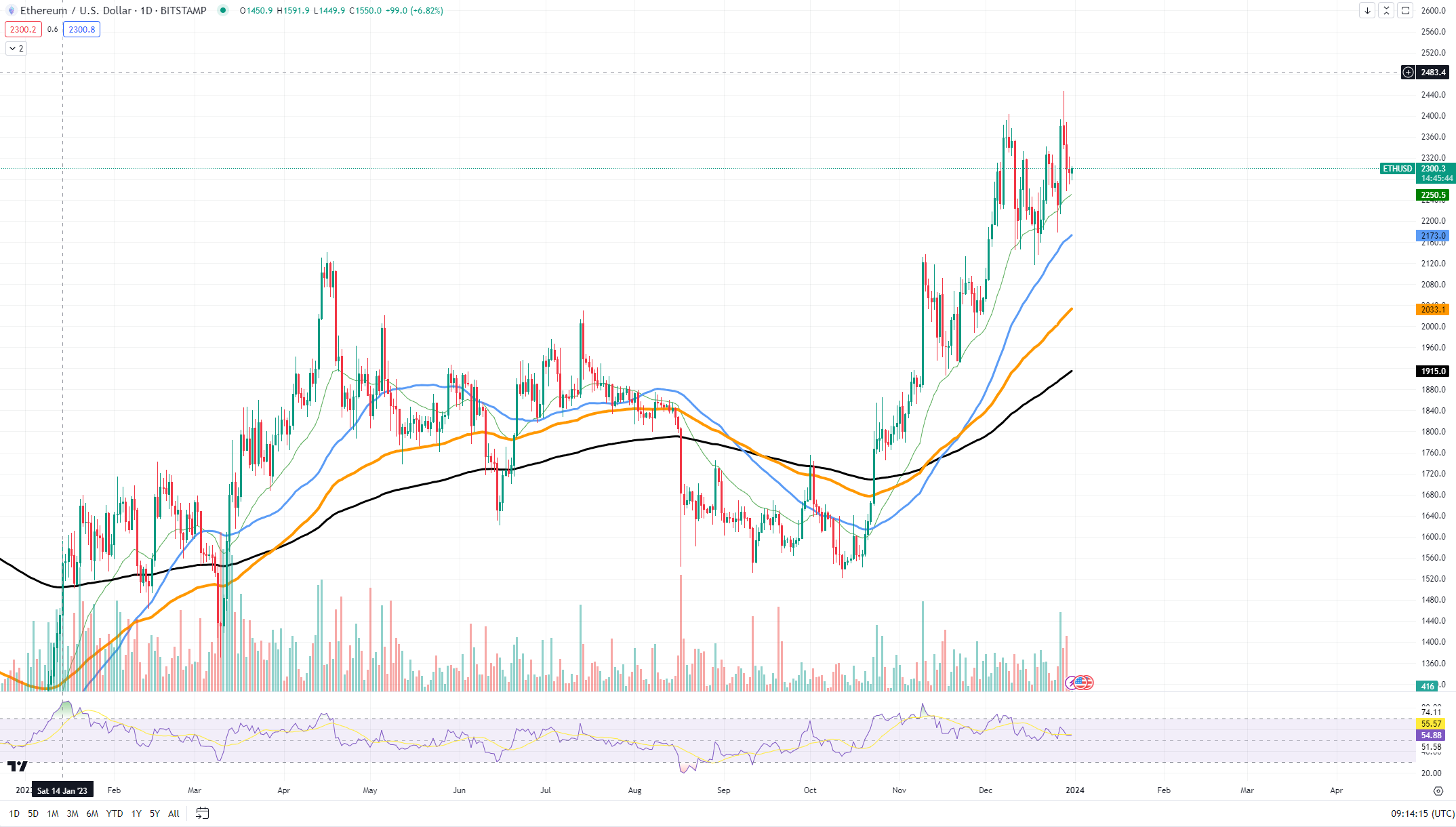 Ethereum (ETH) Layer 2 Networks Growth Is Crucial: Here's Why Ethereum (ETH) Layer 2 Networks Growth Is Crucial: Here's Why