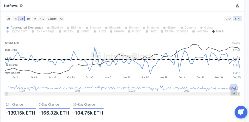Will Increased Ethereum (ETH) Network Activity Fuel a Price Surge? Will Increased Ethereum (ETH) Network Activity Fuel a Price Surge?