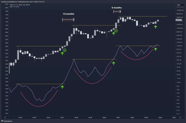 Expert: Spot Bitcoin ETF approval to be ‘buy the rumor, buy the news event’ Expert: Spot Bitcoin ETF approval to be ‘buy the rumor, buy the news event’