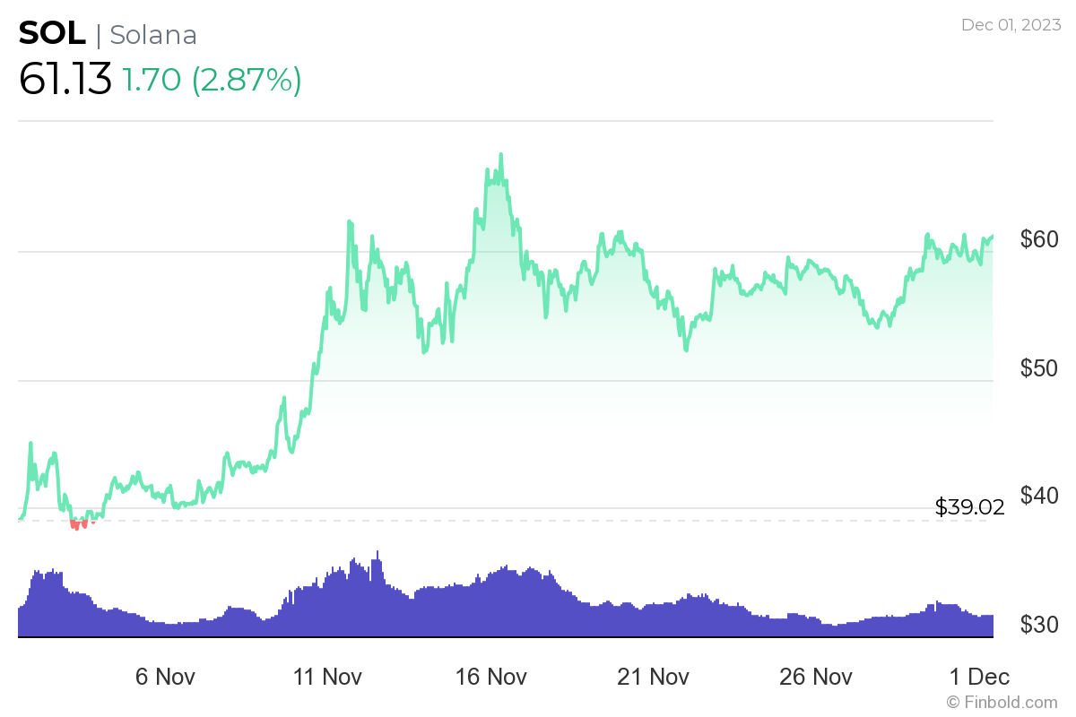 Why Solana might outshine Ethereum in 2024 Why Solana might outshine Ethereum in 2024