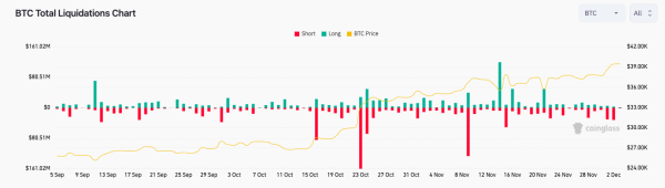 BTC price nears $40K as as Bitcoin trader eyes return to all-time high BTC price nears $40K as as Bitcoin trader eyes return to all-time high