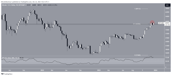 Bitcoin’s Balancing Act: Here’s How This Resistance Level Could Dictate the Trend Ahead Bitcoin’s Balancing Act: Here’s How This Resistance Level Could Dictate the Trend Ahead