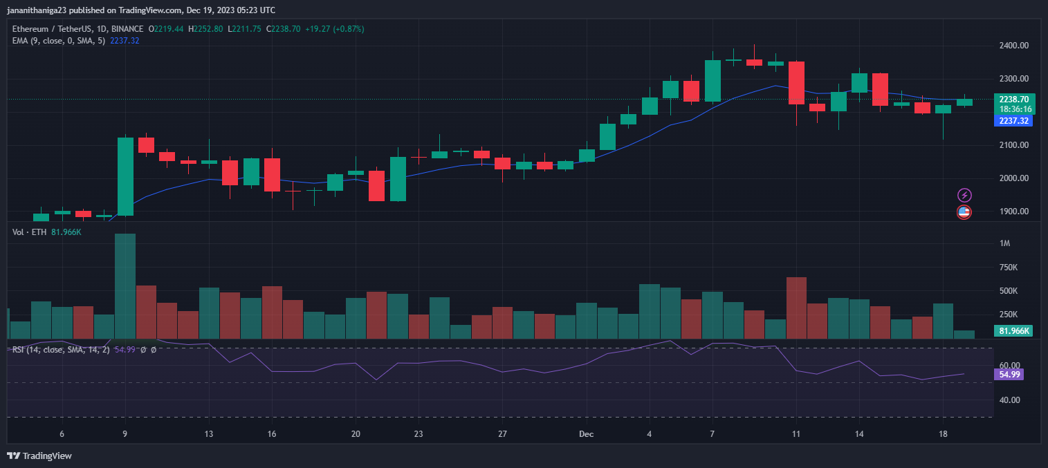 Ethereum Battles for Stability: Can Bulls Turn the Tides? Ethereum Battles for Stability: Can Bulls Turn the Tides?