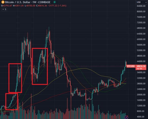 How Over-Leveraged Derivatives Degens Caused Another Bitcoin Crash  How Over-Leveraged Derivatives Degens Caused Another Bitcoin Crash