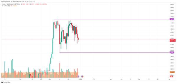 Bitcoin (BTC) Price Analysis for December 30 Bitcoin (BTC) Price Analysis for December 30