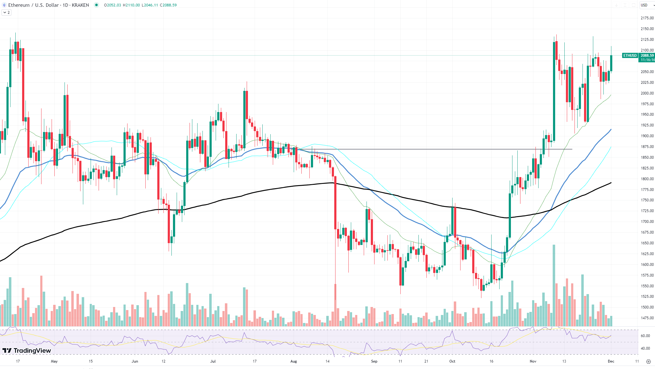 Ethereum (ETH) Price Eyes Next Breakthrough: New High on Horizon Ethereum (ETH) Price Eyes Next Breakthrough: New High on Horizon