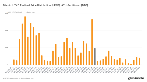 Bitcoin Whales Sell, Hinting at a BTC Price Dip to $37,000 Bitcoin Whales Sell, Hinting at a BTC Price Dip to $37,000