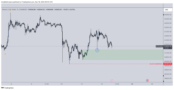 Bitcoin About To Take Center Stage Again After BTC Holds $40,000, According to Analyst – Here’s His Outlook Bitcoin About To Take Center Stage Again After BTC Holds $40,000, According to Analyst – Here’s His Outlook
