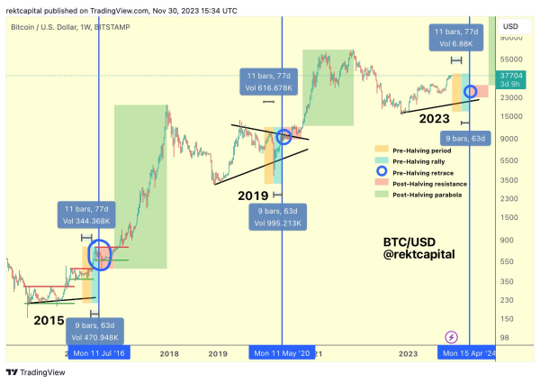 Crypto Trader Says Bitcoin (BTC) Retracement Could Lead to ‘Parabolic Uptrend’ – Here’s What He Means Crypto Trader Says Bitcoin (BTC) Retracement Could Lead to ‘Parabolic Uptrend’ – Here’s What He Means