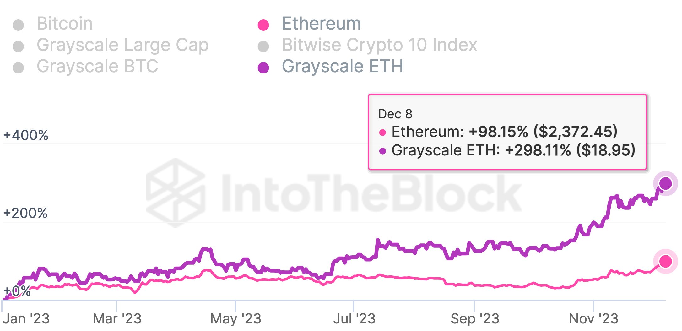 2 Reasons Why An Ethereum Mega Bull Run Is Inevitable 2 Reasons Why An Ethereum Mega Bull Run Is Inevitable