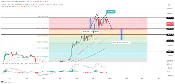 Bitcoin Price Prediction As New Bearish Pattern Threatens 16% Downside Risk Bitcoin Price Prediction As New Bearish Pattern Threatens 16% Downside Risk