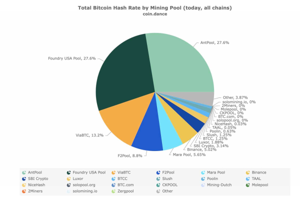 Bitcoin in danger as we are 'one chess move away' from 'big problems'
