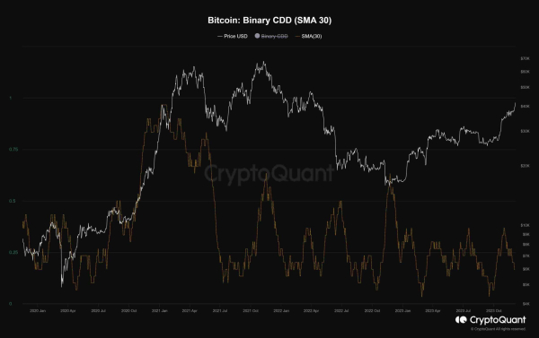 Bitcoin Blasts Above $41K as Traders Seek Higher Targets, What’s Next? (BTC Price Analysis) Bitcoin Blasts Above $41K as Traders Seek Higher Targets, What’s Next? (BTC Price Analysis)