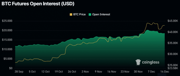 Bitcoin Volatility Incoming as BTC Price Forms This Key Technical Pattern – $38K or $48K Next? Bitcoin Volatility Incoming as BTC Price Forms This Key Technical Pattern – $38K or $48K Next?