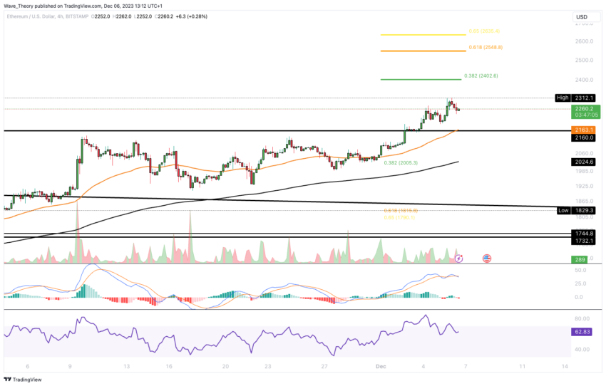 Ethereum (ETH) Price Prediction: Targeting the $3,400 Mark Ethereum (ETH) Price Prediction: Targeting the $3,400 Mark