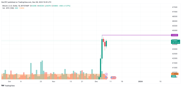 Bitcoin (BTC) Price Analysis for December 8 Bitcoin (BTC) Price Analysis for December 8