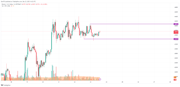 Bitcoin (BTC) Price Analysis for December 23 Bitcoin (BTC) Price Analysis for December 23
