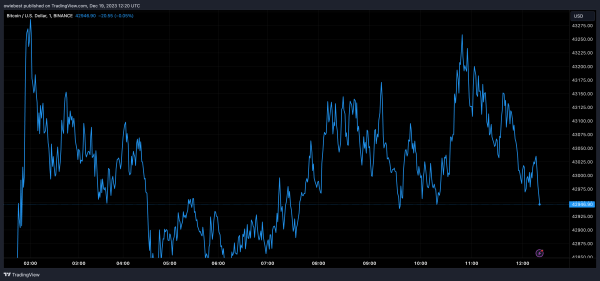 Matrixport Says 95% Chance Of Bitcoin Spot ETF In January, Sets BTC Price Target Matrixport Says 95% Chance Of Bitcoin Spot ETF In January, Sets BTC Price Target