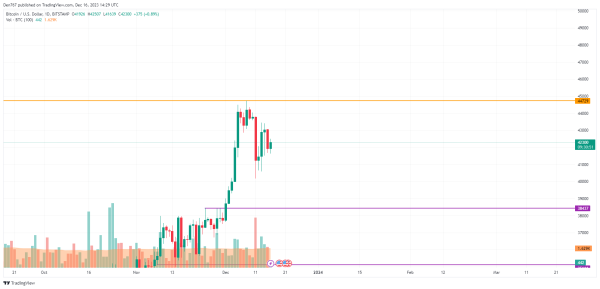 Bitcoin (BTC) Price Analysis for December 16 Bitcoin (BTC) Price Analysis for December 16