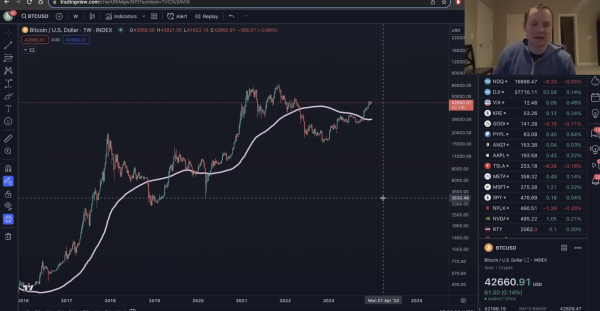 Bitcoin History Suggesting Significant Price Move Incoming, According to Benjamin Cowen – Here’s His Outlook Bitcoin History Suggesting Significant Price Move Incoming, According to Benjamin Cowen – Here’s His Outlook