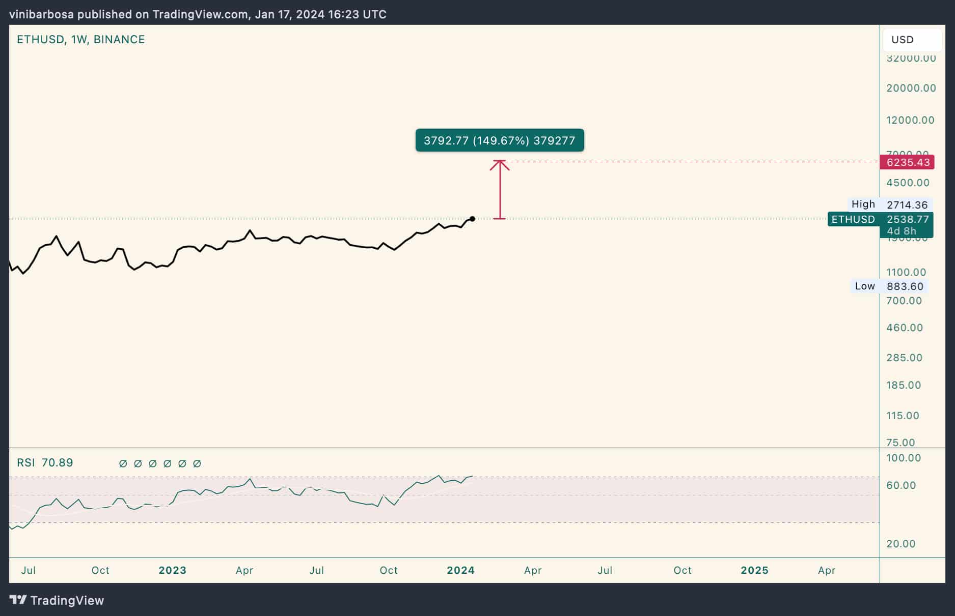 Ethereum flippening: Trading firm expects ETH to outperform Bitcoin Ethereum flippening: Trading firm expects ETH to outperform Bitcoin