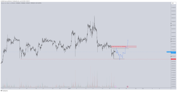 Bitcoin Dominance Surges Past 51% In Pre-Halving Phase, What's Next? Bitcoin Dominance Surges Past 51% In Pre-Halving Phase, What's Next?