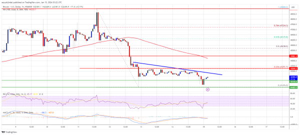 Bitcoin Price Turns At Risk of More Losses – Why BTC Could Revisit $40K Bitcoin Price Turns At Risk of More Losses – Why BTC Could Revisit $40K