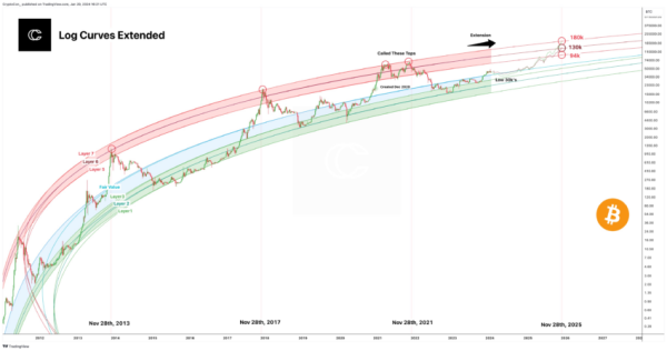 ETFs Now Hold 638,900 Bitcoin Worth $26.8 Billion: Analysts Expect Bullish Breakout ETFs Now Hold 638,900 Bitcoin Worth $26.8 Billion: Analysts Expect Bullish Breakout