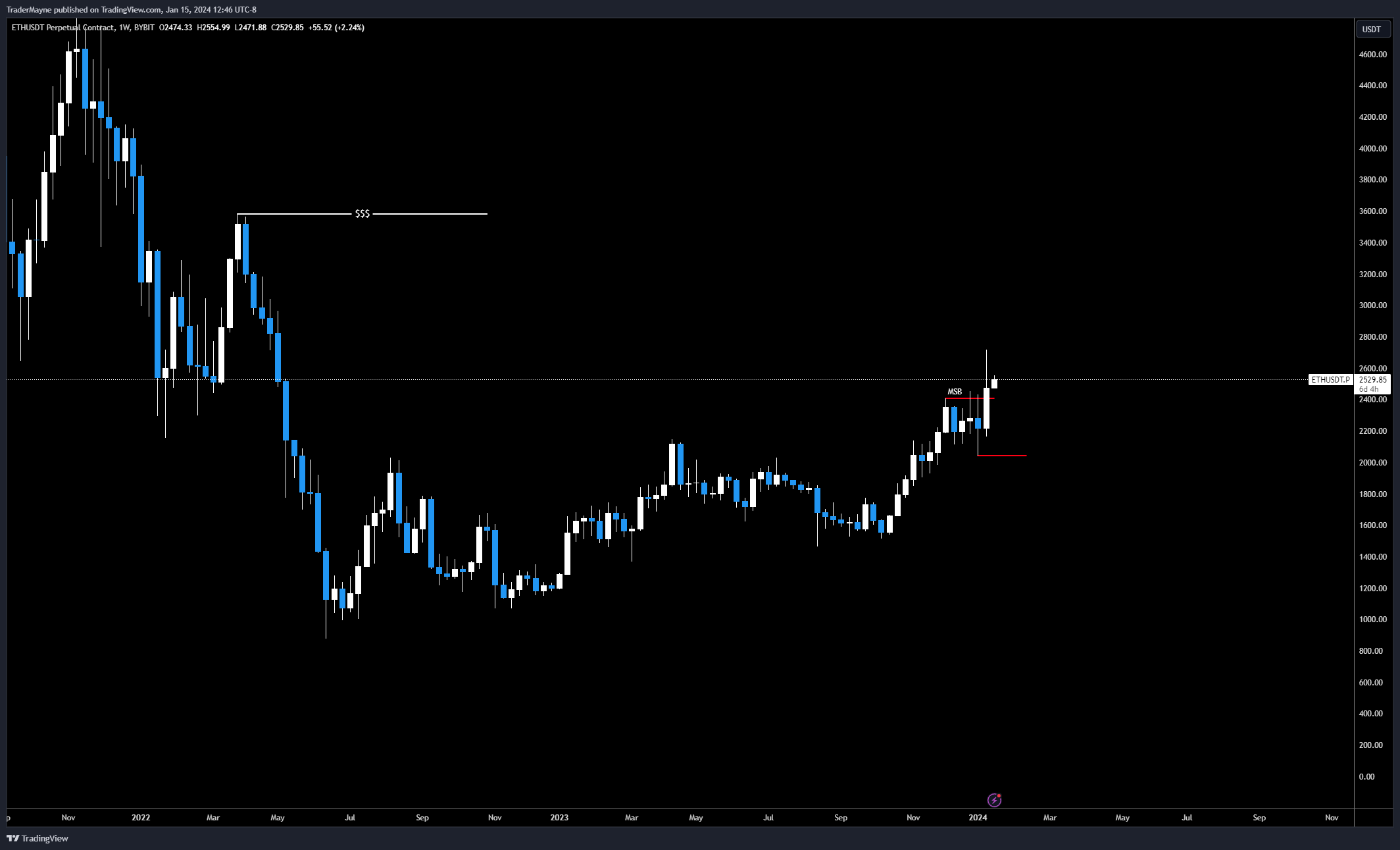 This Ethereum (ETH) Signal Led to a 1,000% Increase in 2020 – Will History Repeat? This Ethereum (ETH) Signal Led to a 1,000% Increase in 2020 – Will History Repeat?